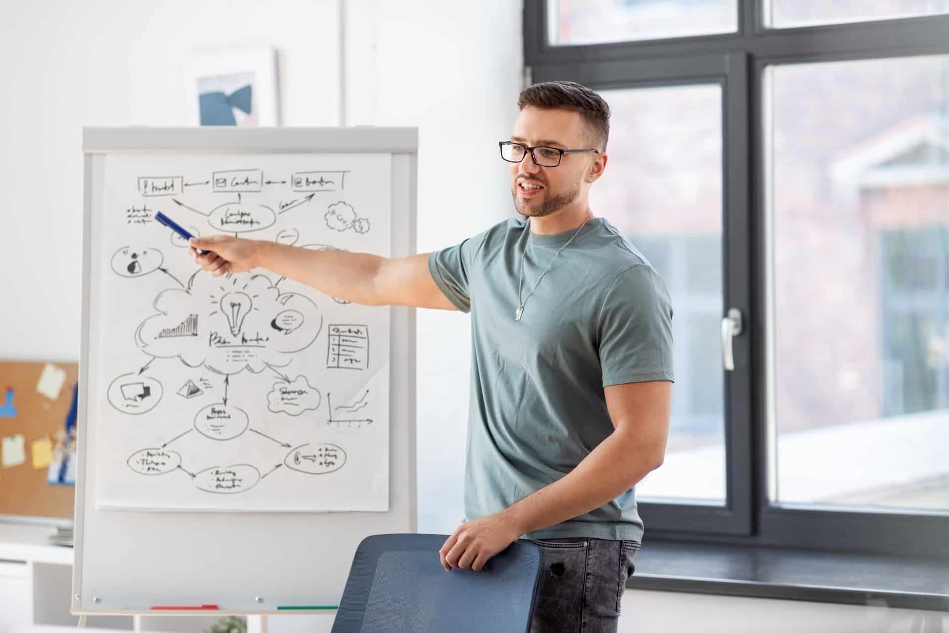 Mann erklärt Konzept am Flipchart | Flipchart Rollen